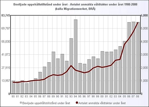 statistik-vergewaltigung-einwanderer-asy