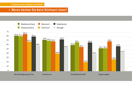 folie 2.1 stichwort islam