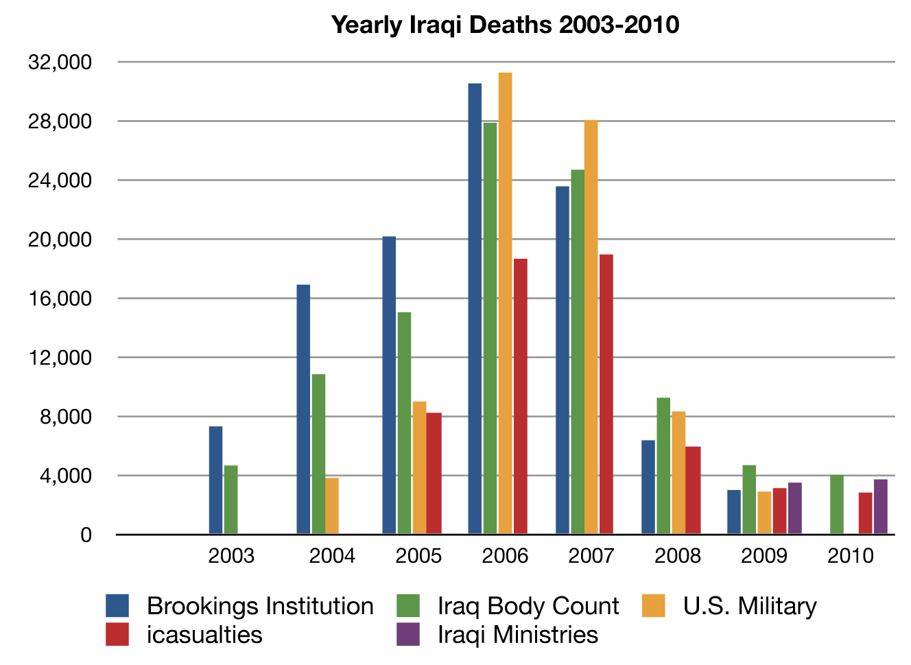 Yearly-Death-graph