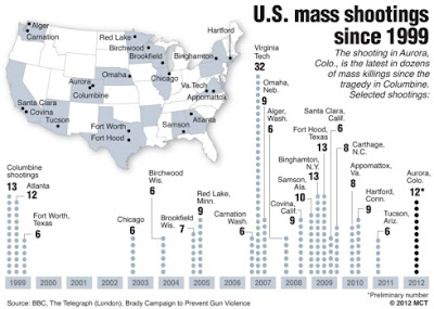 massshootingsmap