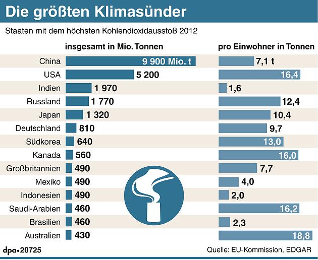 Die-groessten-Klimas-37829348