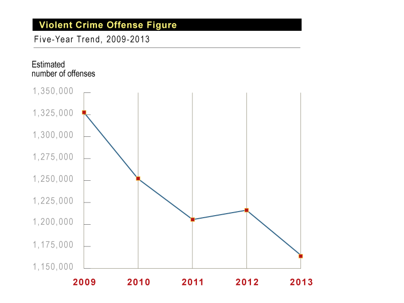 13violentcrimeoffensefigure