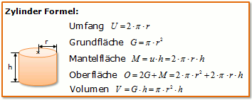 zylinder-formel-volumen-oberflaeche-mant