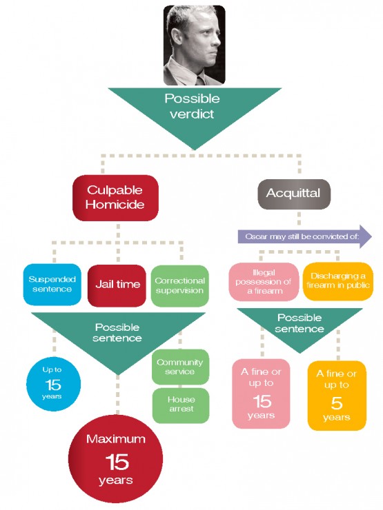 Oscar-infographic31-555x740