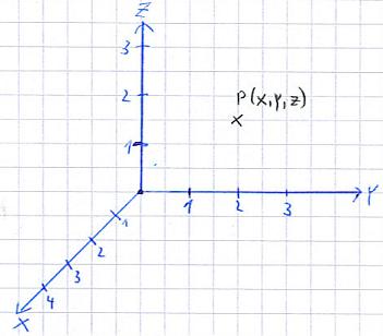 koodinatensystem-3d
