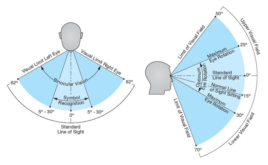 environconhumanfact fig2 3