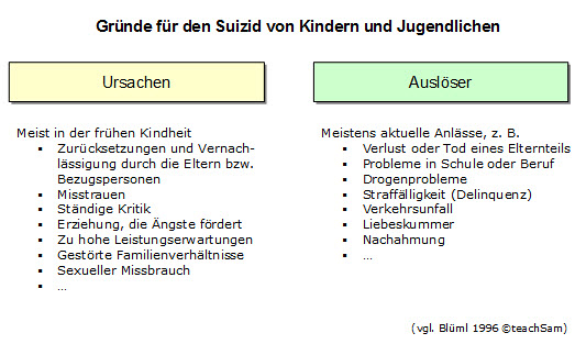 gruende suizid bei jugendlichen