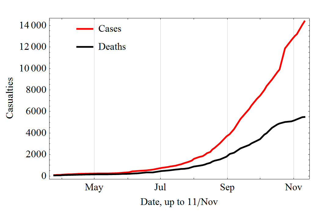 Diseased Ebola 2014