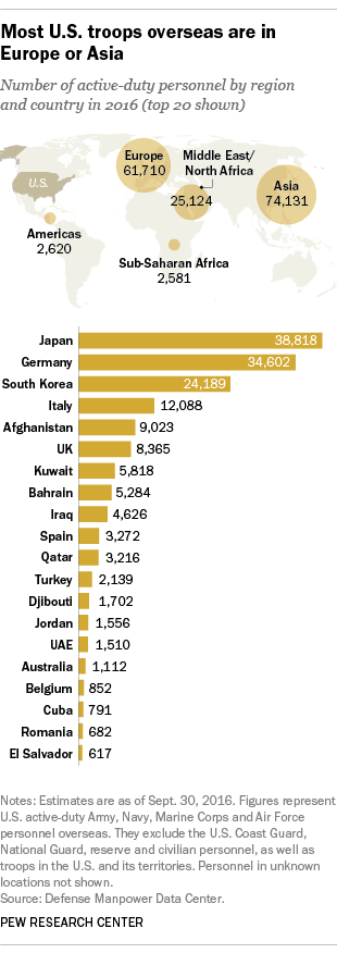 FT 17.08.21 usMilitary locations top20-1