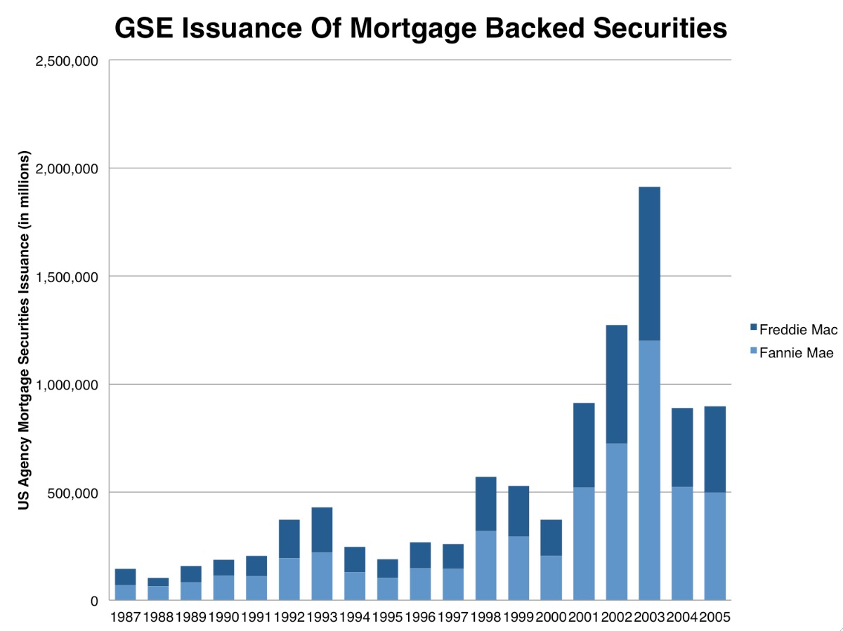 fannie-freddie-issuance