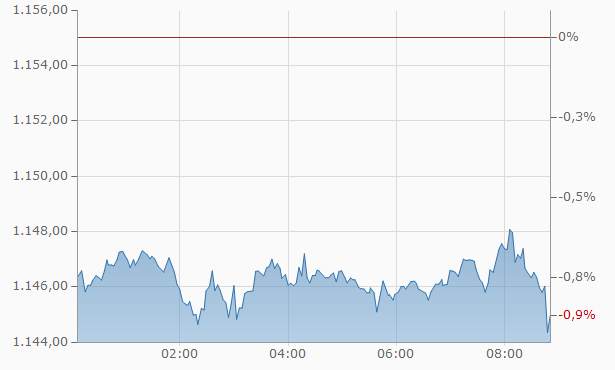 chart.aspx