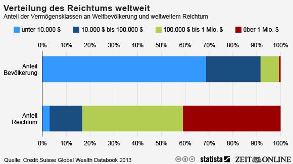 infografik reichtum 540x304