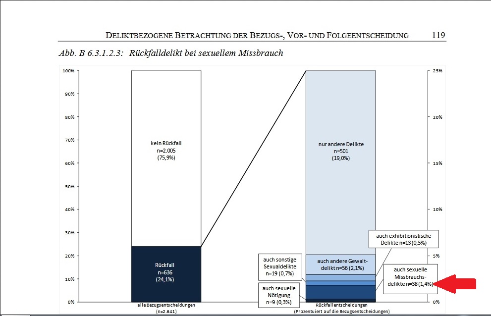 d2d2d7a91a Sexueller Missbrauch