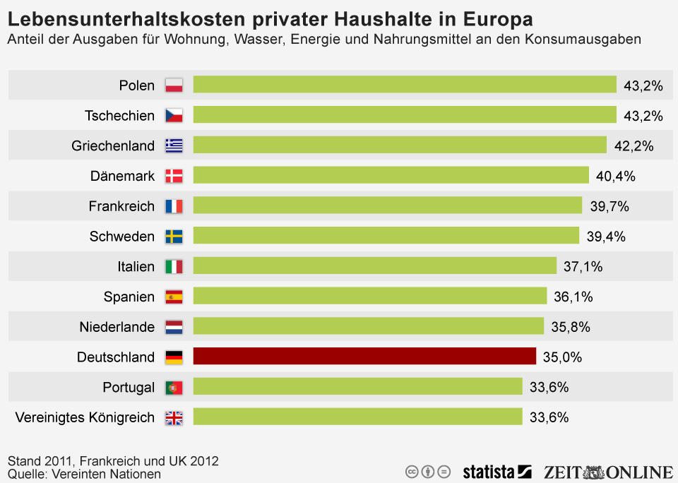 infografik 1889 Lebensunterhaltskosten p