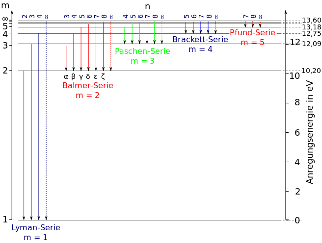 656px-Wasserstoff-Termschema.svg