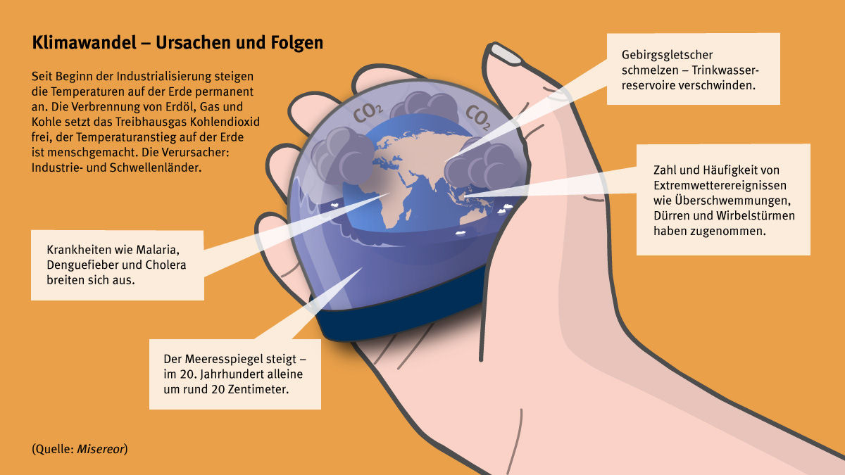 klimawandel-ursachen-und-folgen