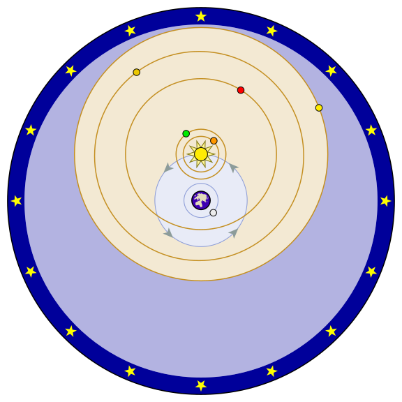 576px-Tychonian system.svg