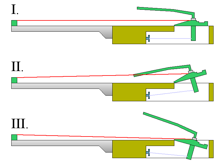 Floyd rose principle