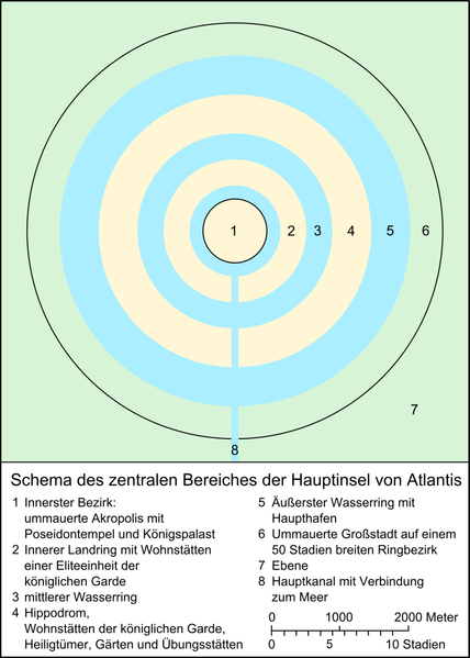 428px-Schema Atlantis
