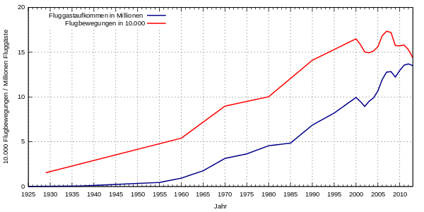 600px-HAM stats.svg