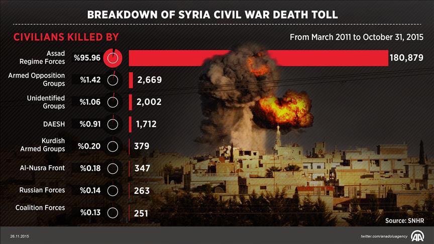 syria-war-death-toll