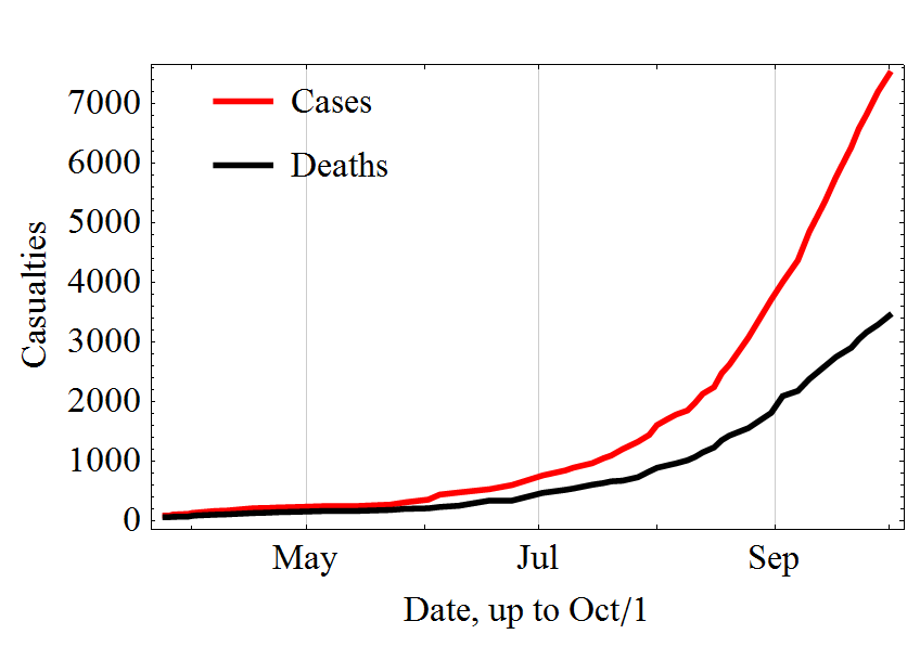 Diseased Ebola 2014