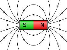 220px-VFPt cylindrical magnet thumb.svg
