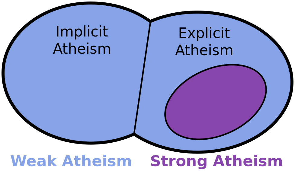 AtheismImplicitExplicit3