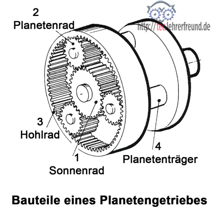 Planetengetriebe 440