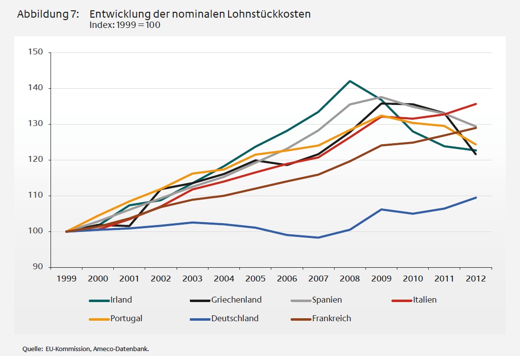 b01 abb07 nominale lohnstueckkosten.jpg 