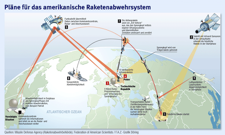 plaene-fuer-das-amerikanische