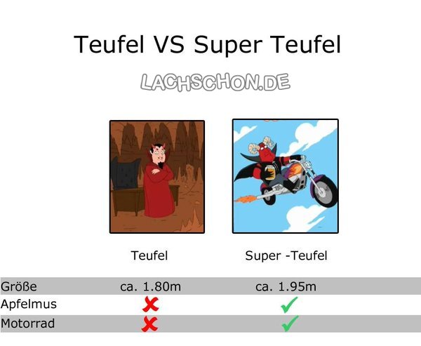 83233 teufel vs superteufel
