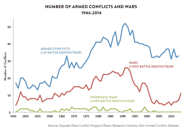 141209 Charts-numberofarmed.jpg.CROP.pro