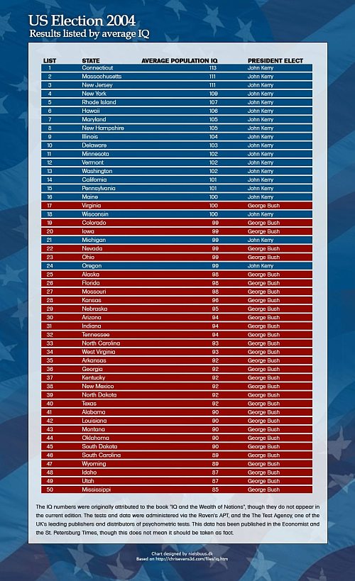 2004election