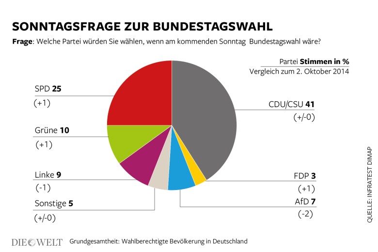 DWO-IP-Deutschlandtrend-Aufm-Kopie-4-2-