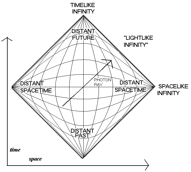 Penrose