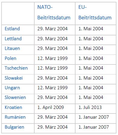 nato-eu-mitglieder