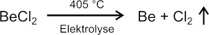 beryllium-chlorid