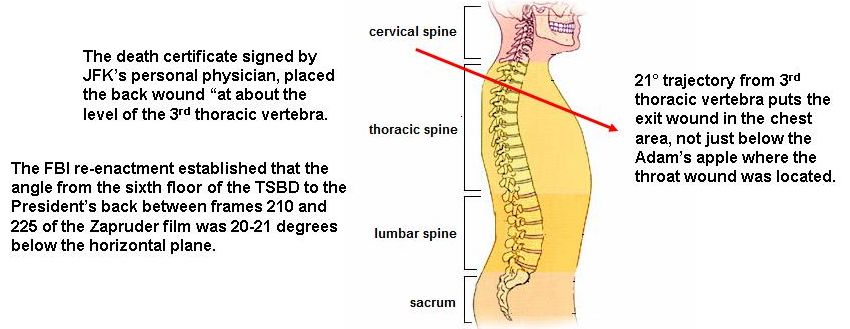 neck-wound-trajectory