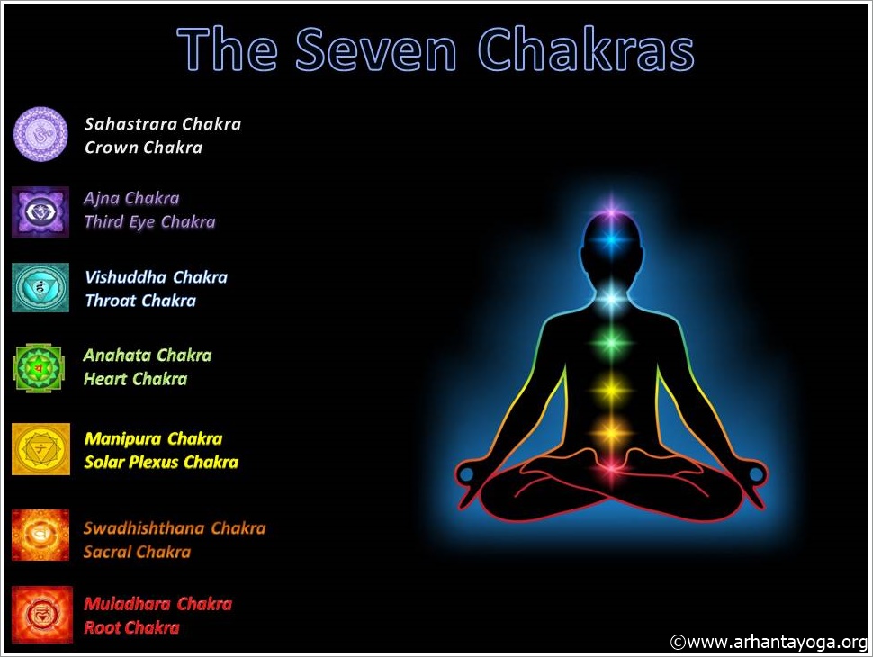 Fumos miese Spelunke The-Seven-Chakras final