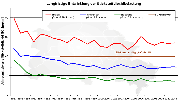 lang no2 gr