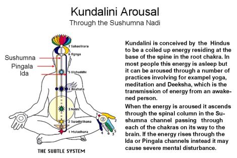 Kundalini Arousal Sush