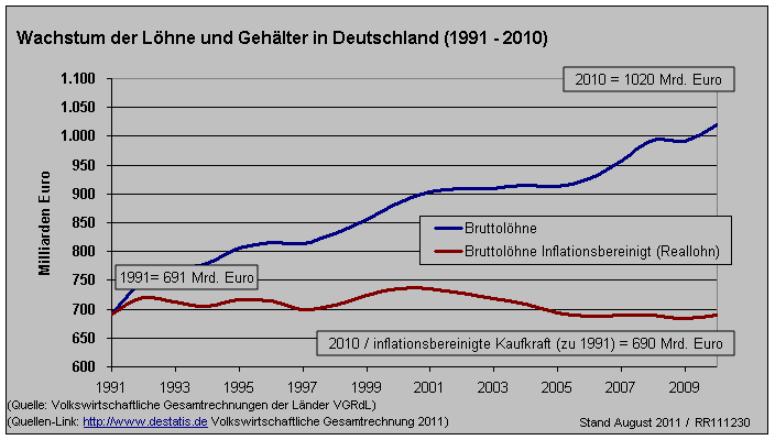 RR111230LoehneInflation