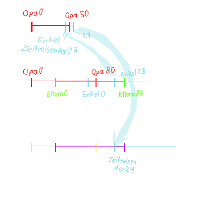 9a2af7 paradoxon