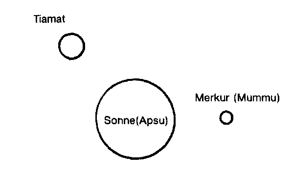 entstehung1