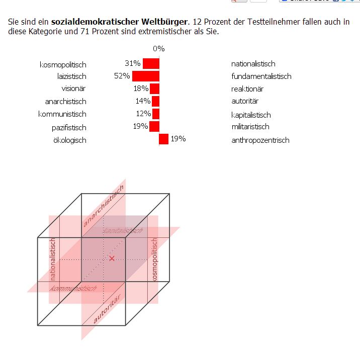 2a5c1b Politiktest