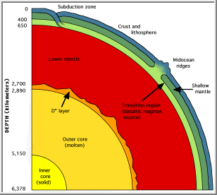 earthfg2