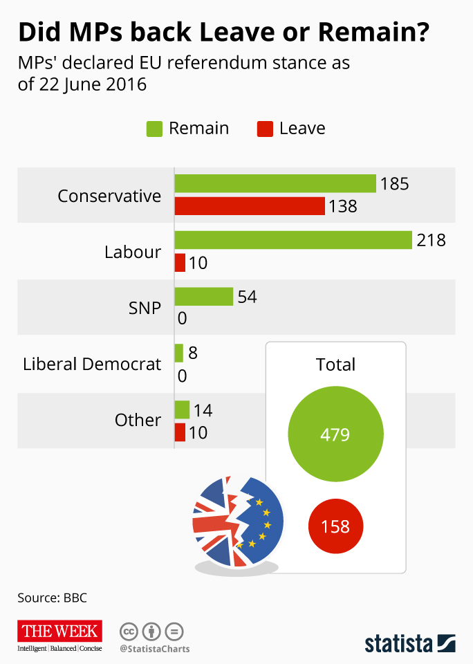 161103 brexit mps