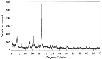 fig2