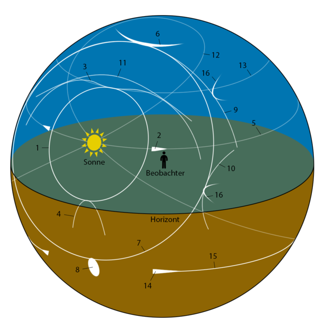 675px-Halo beschreibung